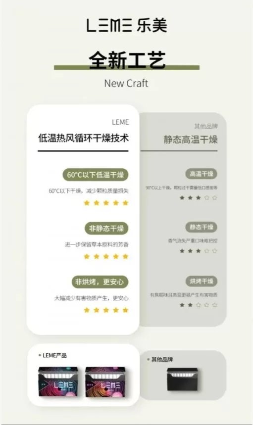 leme加熱菸 樂美加熱煙